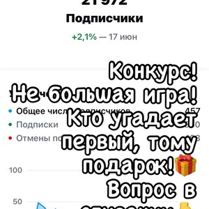 У нас игра Победителю Сегодня у нас количество подписчиков